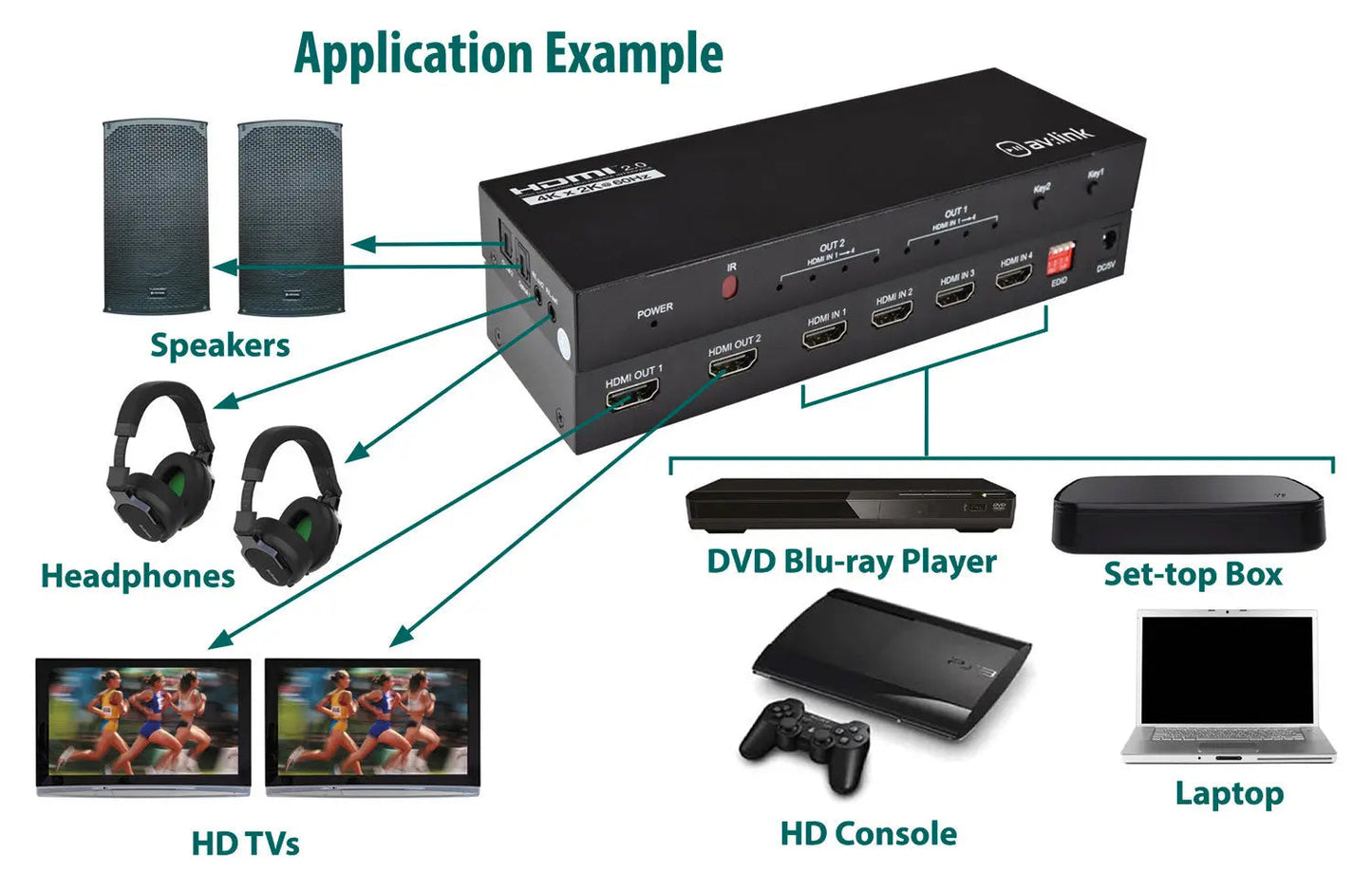 AV:Link 4K HDMI Matrix 4x2